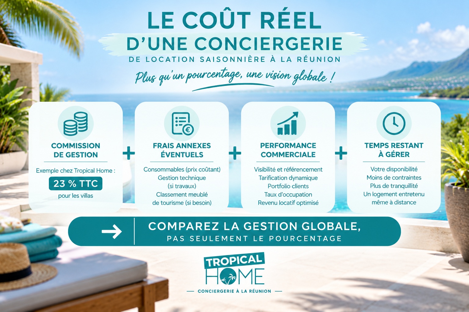 Coût réel d'une conciergerie de location saisonnière à La Réunion